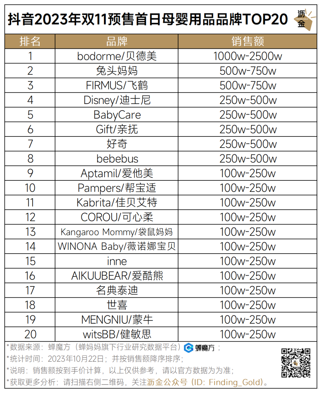 抖音护肤排行榜_抖音好物榜护肤_抖音最火的护肤套装