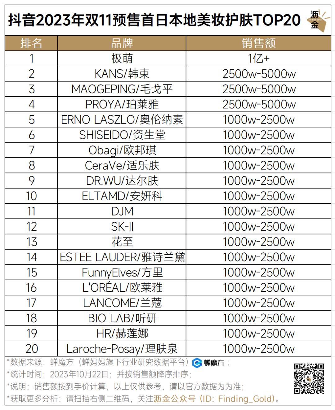 抖音最火的护肤套装_抖音好物榜护肤_抖音护肤排行榜