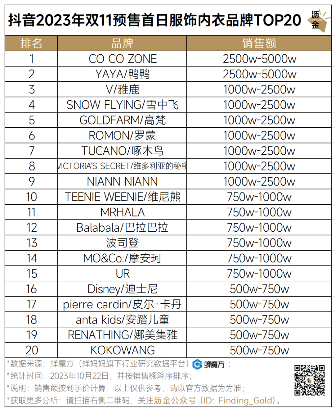 抖音好物榜护肤_抖音护肤排行榜_抖音最火的护肤套装