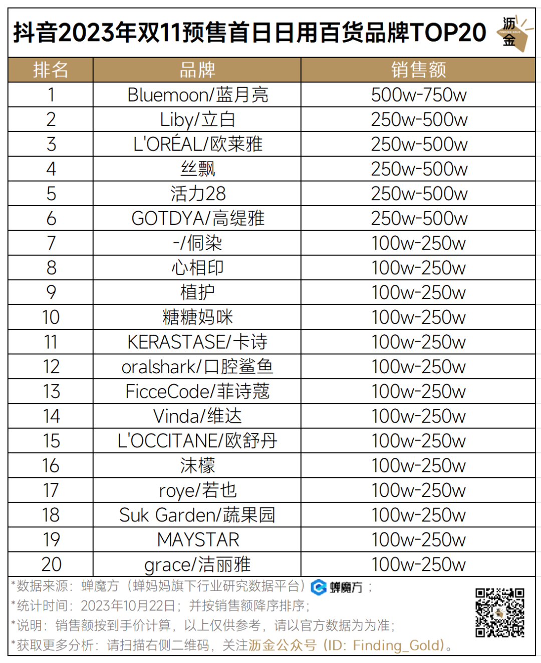 抖音好物榜护肤_抖音护肤排行榜_抖音最火的护肤套装