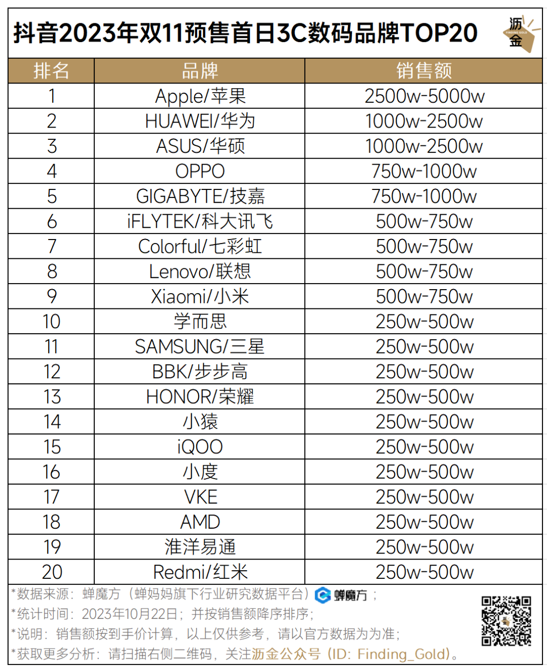 抖音护肤排行榜_抖音最火的护肤套装_抖音好物榜护肤