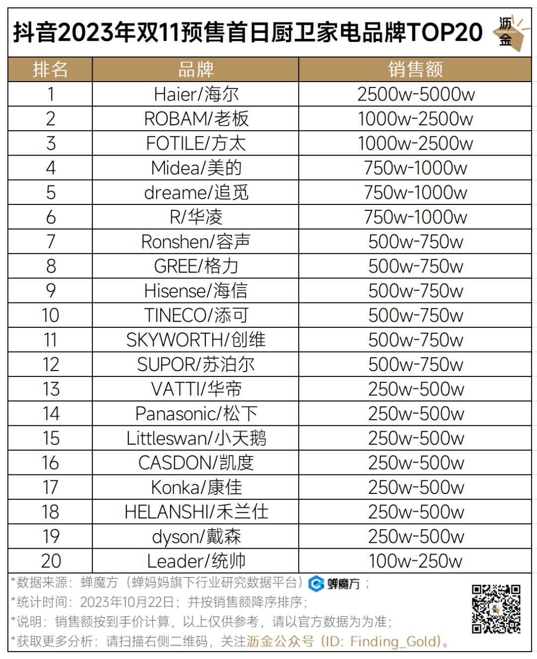 抖音护肤排行榜_抖音最火的护肤套装_抖音好物榜护肤