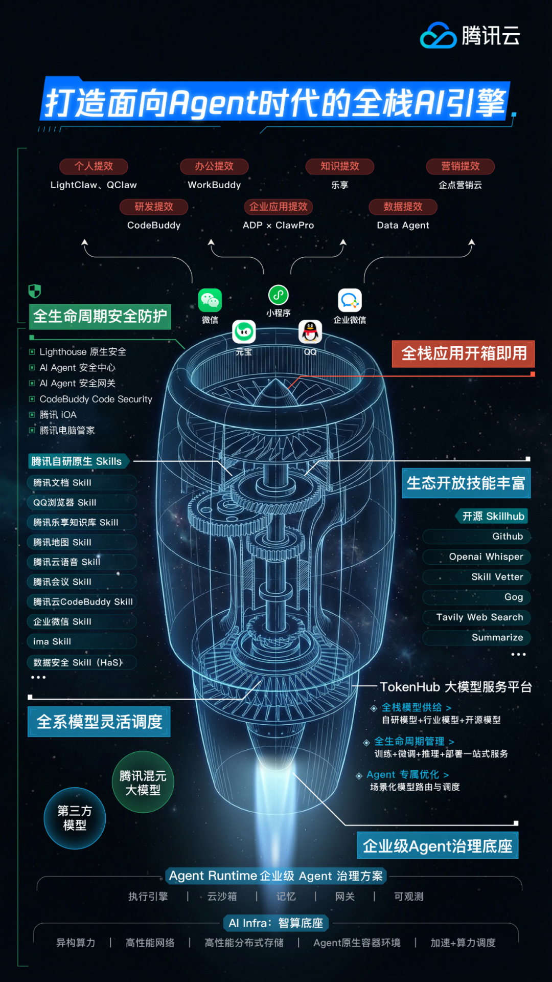 Tencent Launches Agent Product全景 View: Building a Full-Stack Engine for the AI Era
