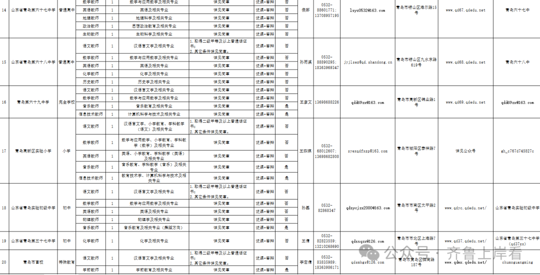 青岛教育局官网站登录_青岛教育局网站_青岛教育政务网址