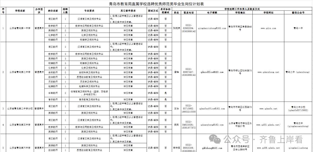 青岛教育政务网址_青岛教育局网站_青岛教育局官网站登录