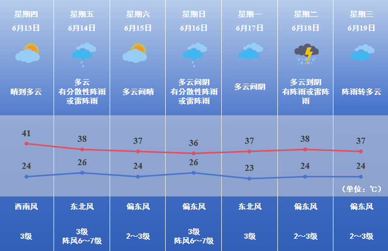 2024年06月16日 焦作天气