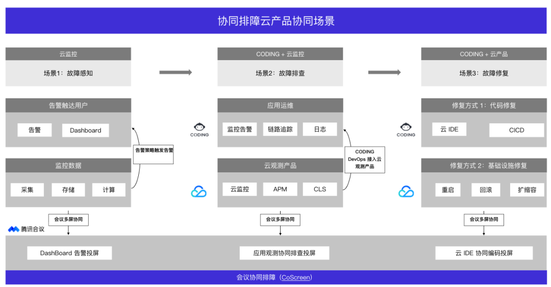 开发敏捷高效 | 云原生应用开发与运维新范式