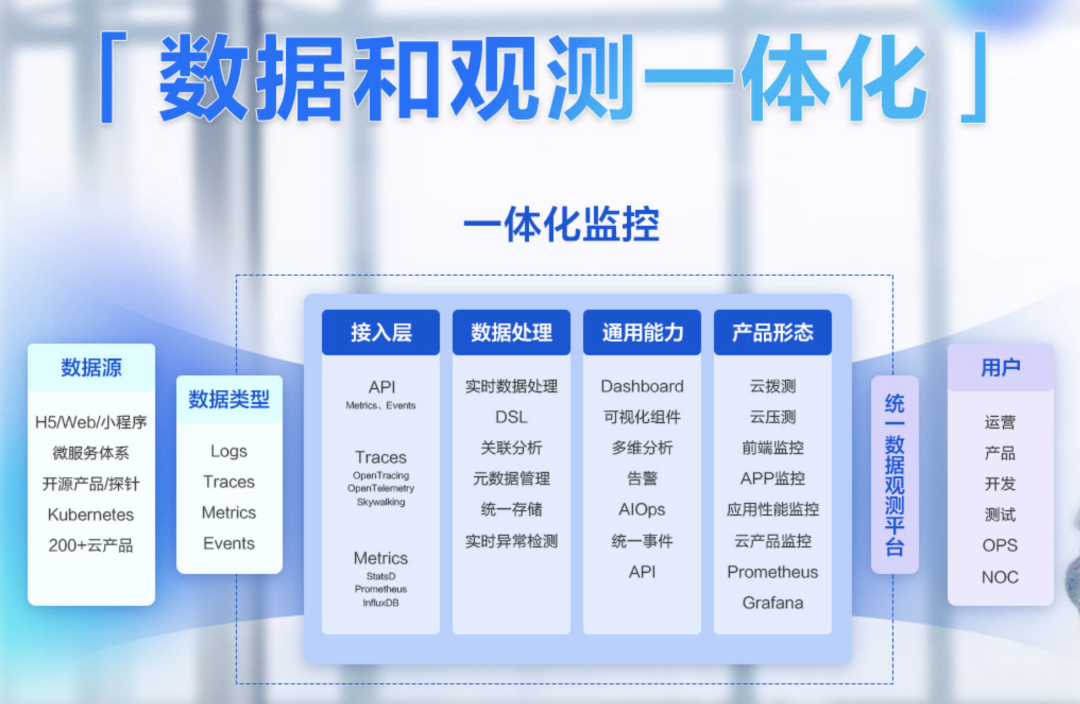 开发敏捷高效 | 云原生应用开发与运维新范式