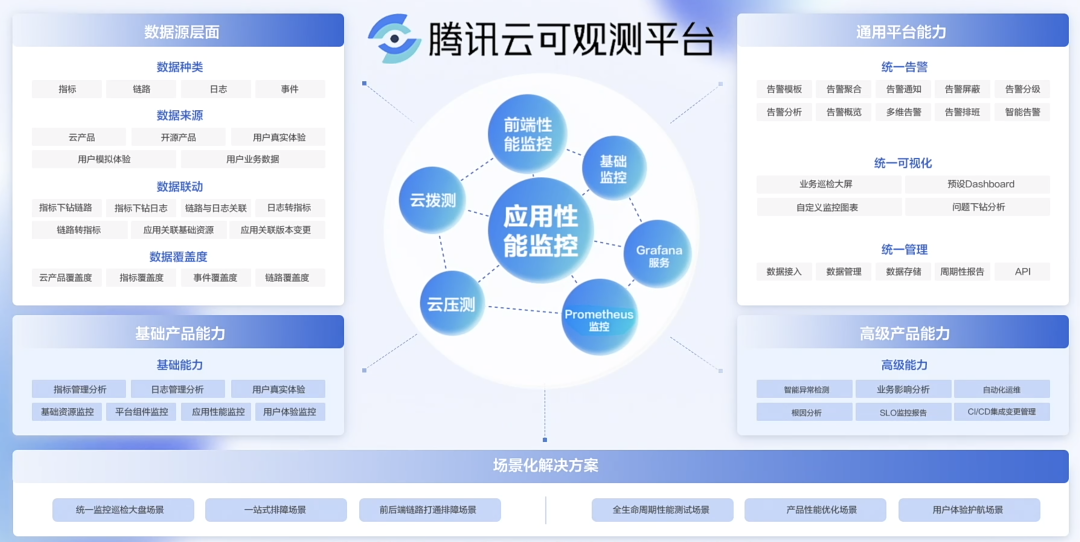 开发敏捷高效 | 云原生应用开发与运维新范式