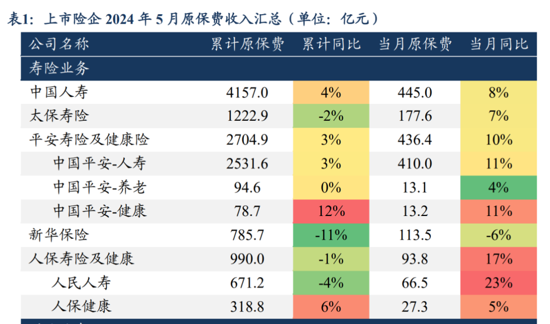 2024年06月23日 中国太保股票