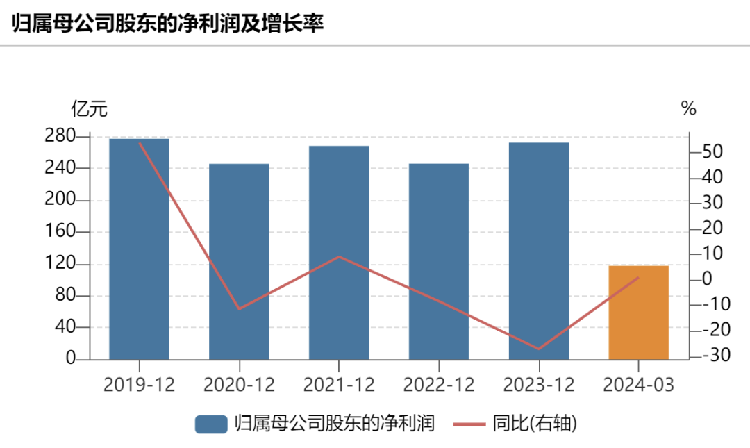 2024年06月23日 中国太保股票