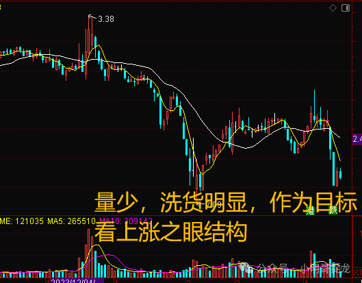 2024年04月23日 股票入门基础知识