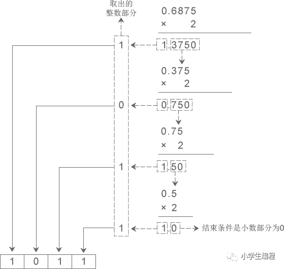 进制转换器_进制转换_二进制转16进制