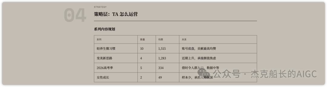 Codex复刻小红书爆款账号实操教程 零基础用AI生成千赞图文