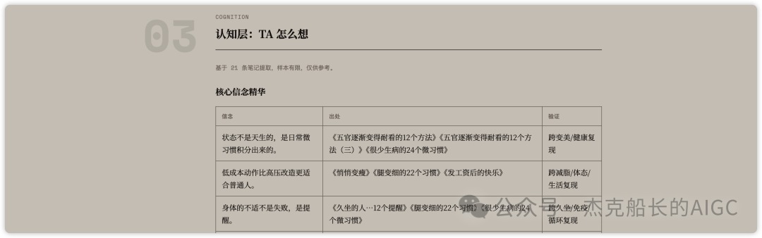 Codex复刻小红书爆款账号实操教程 零基础用AI生成千赞图文