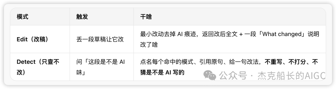 AI去味神器no-ai-slop免费开源 教你检测改稿附使用教程
