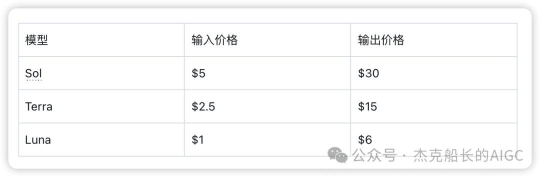Codex并入ChatGPT后老用户如何迁移 新用户怎么上手 GPT-5。6三档模型选择指南