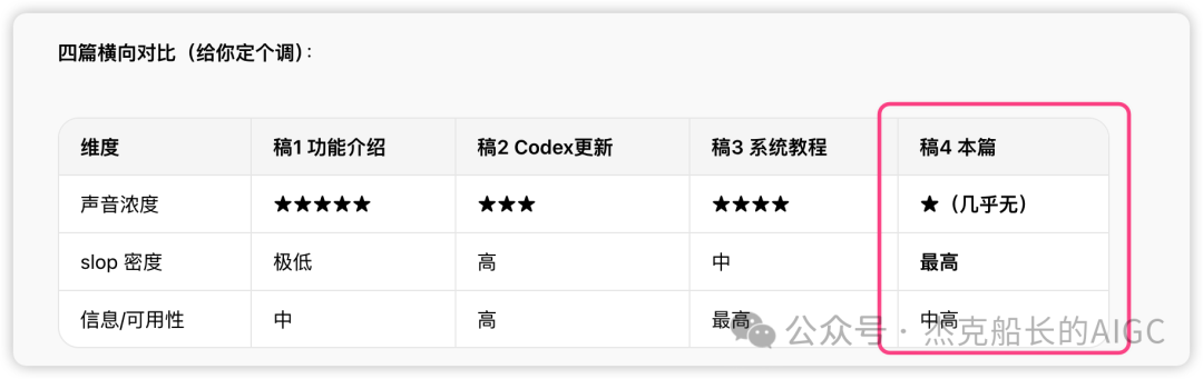 AI去味神器no-ai-slop免费开源 教你检测改稿附使用教程