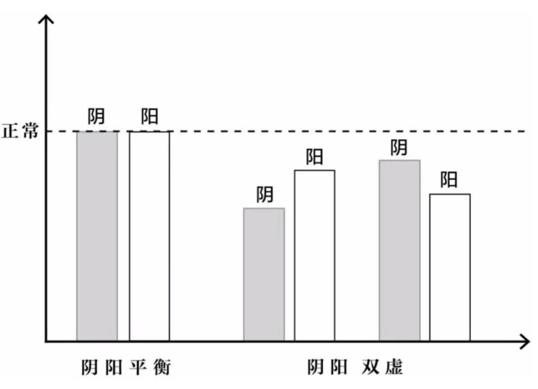 医学就会 中医里的 阴阳 学说 全网搜