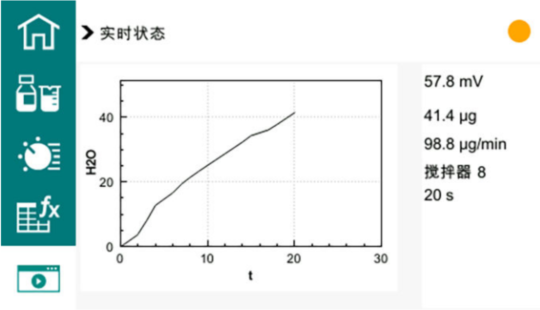 操作规程——Eco 库仑卡尔费休水分仪