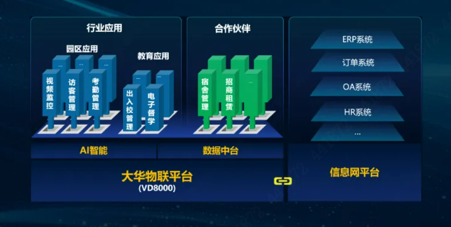 实测大华股份智能感知联网平台VD8000