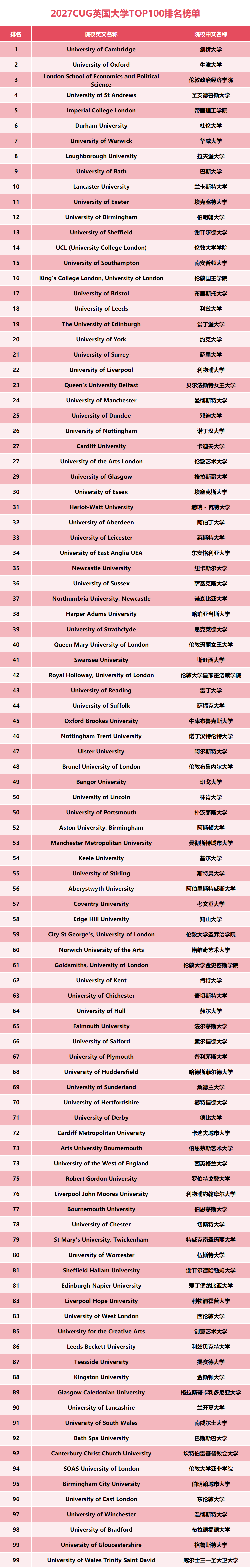 英国留学