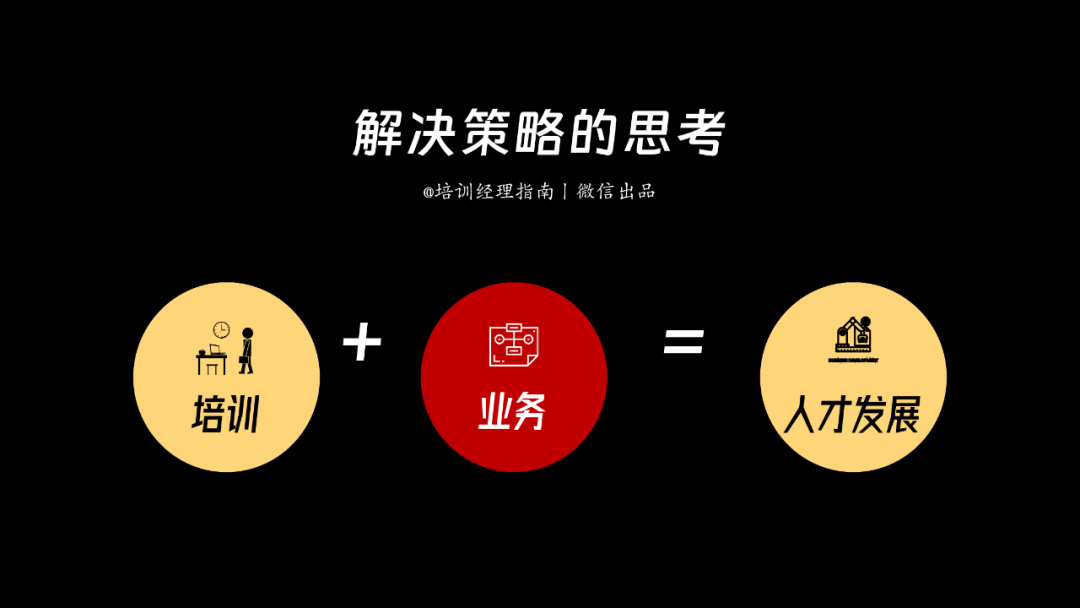 解决策略的思考