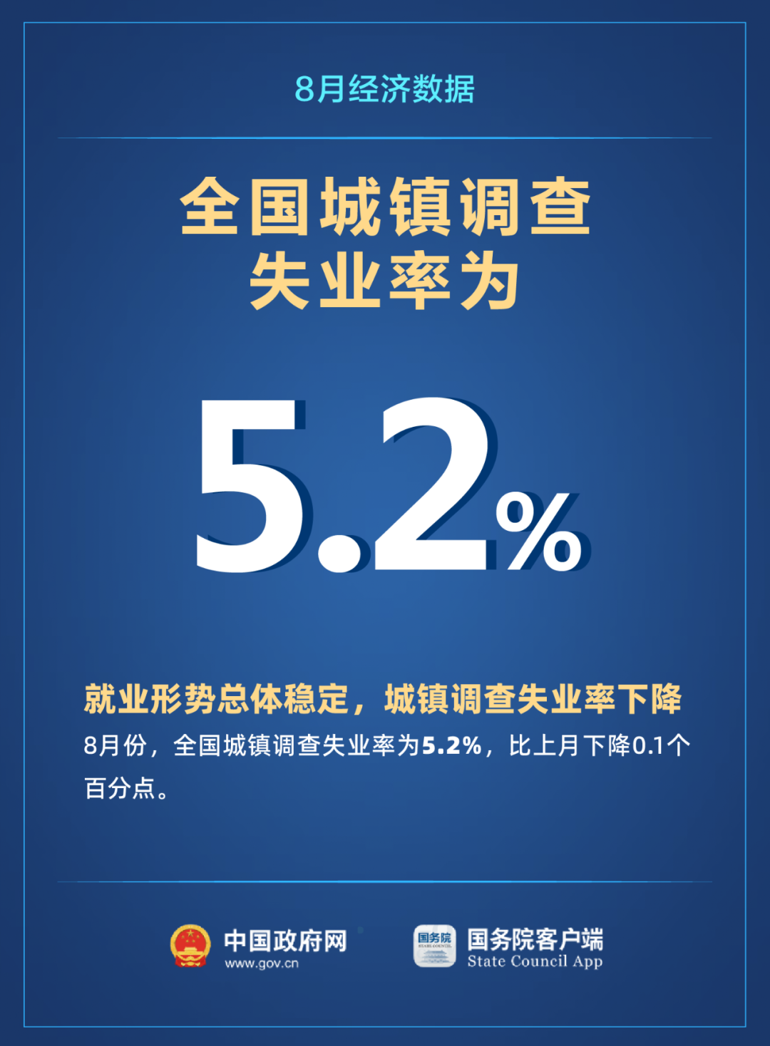 8月份国民经济运行情况