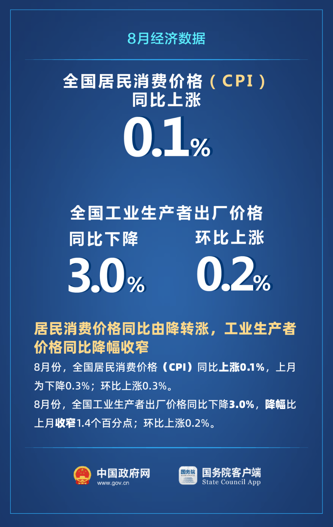 8月份国民经济运行情况