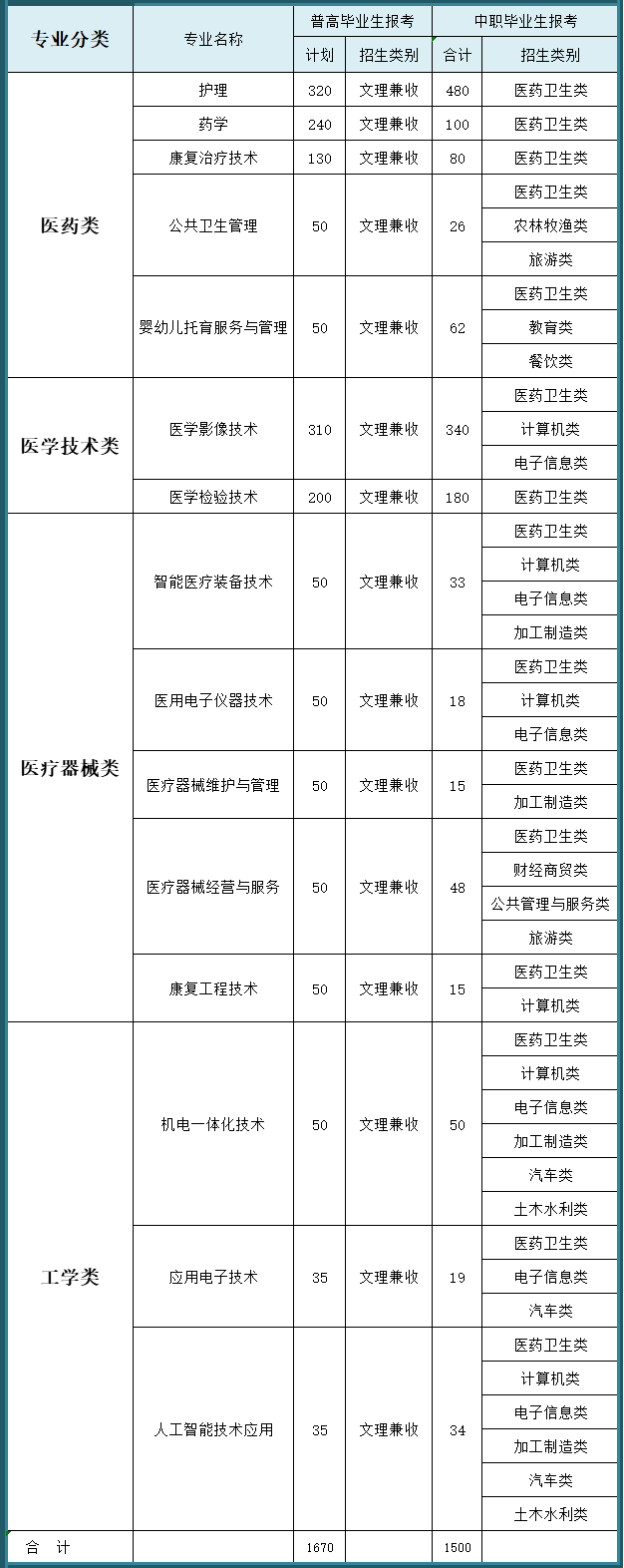 医疗器械专业怎么样读泸州医疗器械职业学院，让你不再担忧就业问题_https://www.jmylbn.com_新闻资讯_第12张