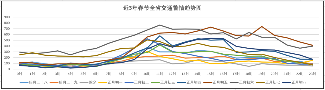 春節假期高速連續免費9天哪些路段易擁堵湖北交警發佈出行指南