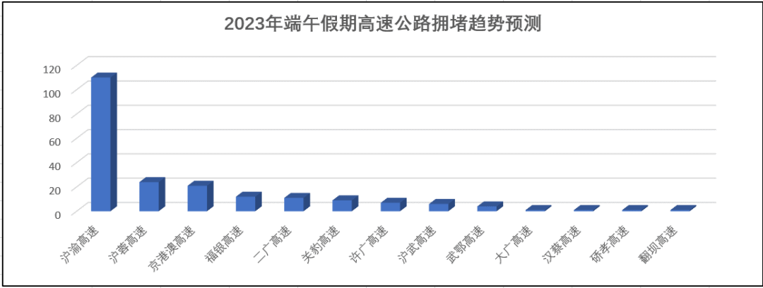 湖北