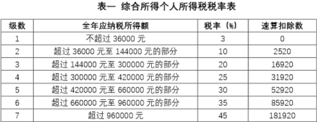 稅局緊急提醒勞務費發票這樣開偷稅