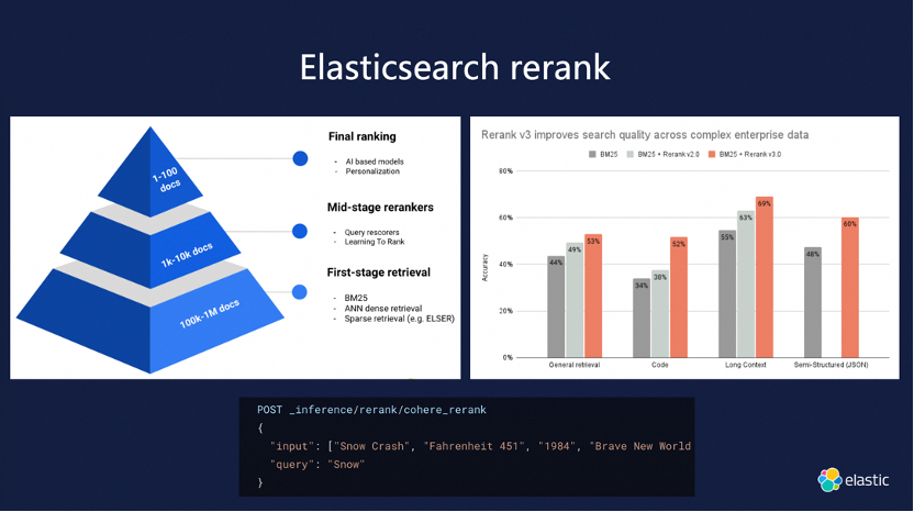 Elasticsearch 8 RAG 技术分享 - ExplorerMan - 博客园