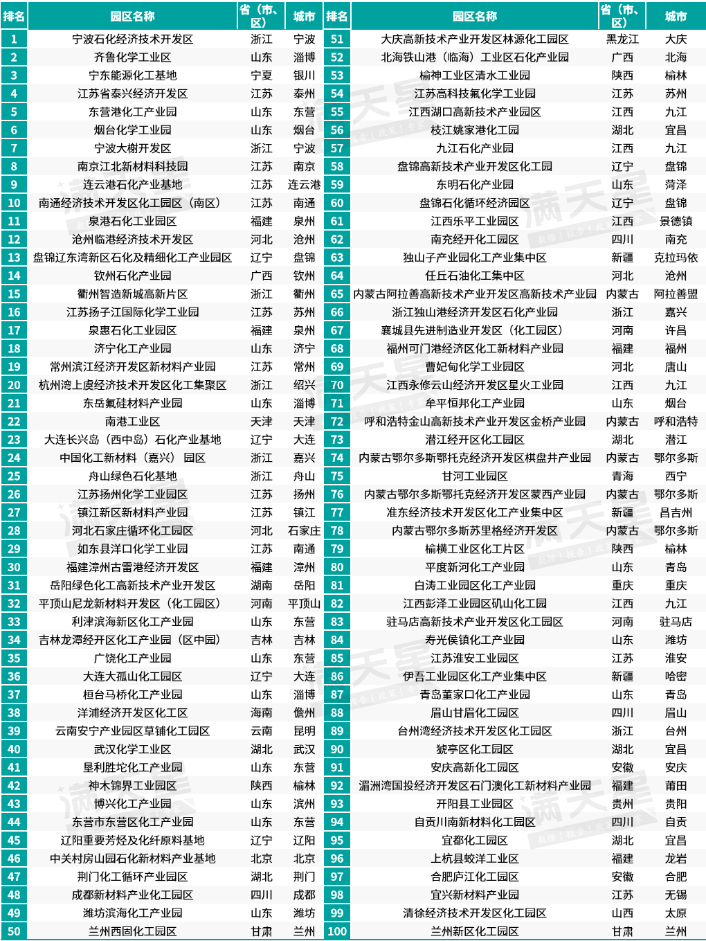 全国百强！连江这家园区上榜