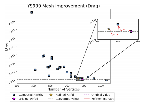 一种优化CFD网格的深度强化学习框架-MeshDQN的图4