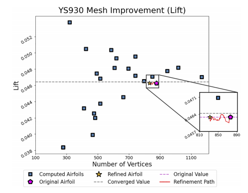 一种优化CFD网格的深度强化学习框架-MeshDQN的图5