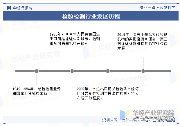 宜昌检验检测协会,宜昌检测协会,宜昌检验协会