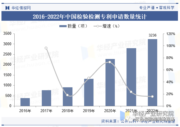 宜昌检验检测协会,宜昌检测协会,宜昌检验协会