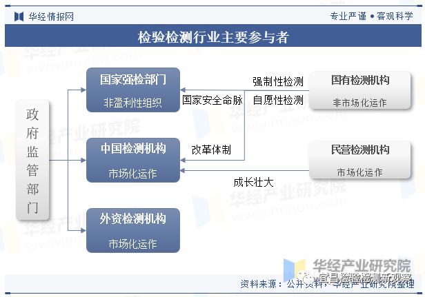 宜昌检验检测协会,宜昌检测协会,宜昌检验协会