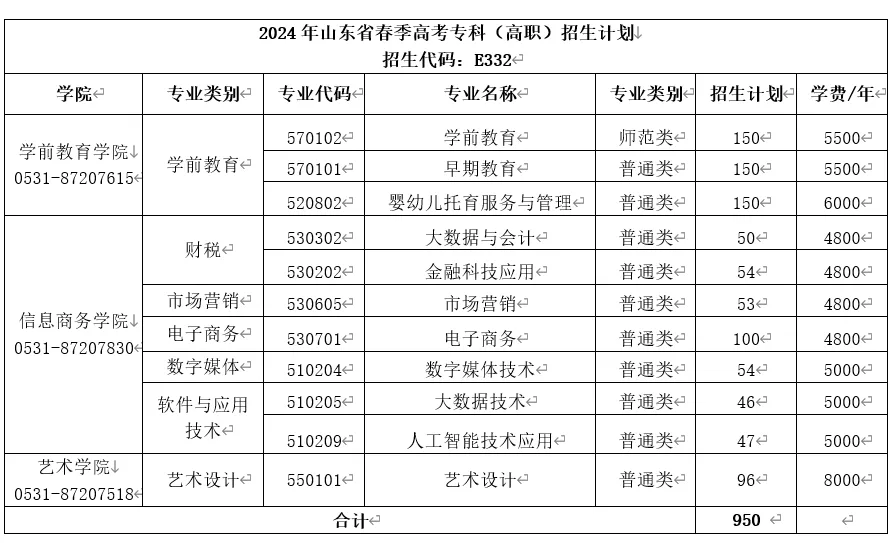 江西醫(yī)學(xué)院排名及分?jǐn)?shù)線_2024年江西中醫(yī)藥大學(xué)錄取分?jǐn)?shù)線(2024各省份錄取分?jǐn)?shù)線及位次排名)_全國醫(yī)學(xué)院在江西錄取分?jǐn)?shù)線