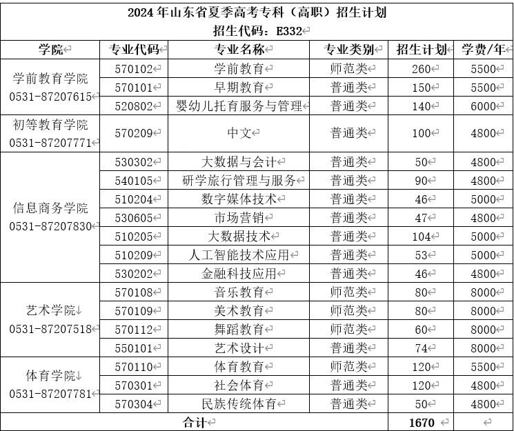 江西醫(yī)學(xué)院排名及分?jǐn)?shù)線_2024年江西中醫(yī)藥大學(xué)錄取分?jǐn)?shù)線(2024各省份錄取分?jǐn)?shù)線及位次排名)_全國醫(yī)學(xué)院在江西錄取分?jǐn)?shù)線