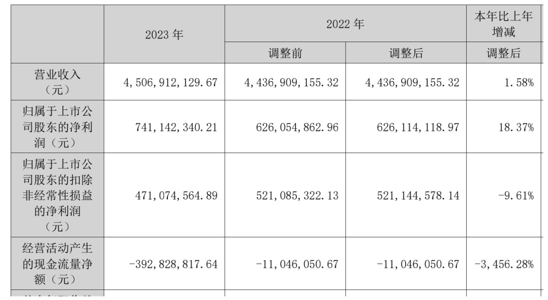 2024年06月26日 启明星辰股票