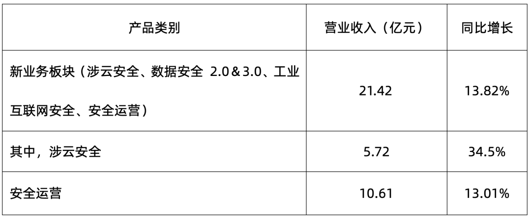 2024年06月26日 启明星辰股票