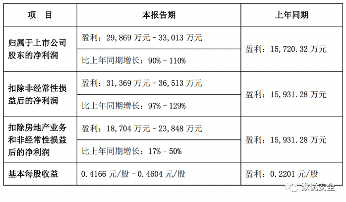 国内网络安全上市企业2020年业绩预告