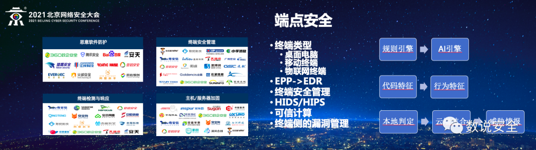 谭晓生:中国网络安全技术趋势分析3 谭晓生:中国网络安全技术趋势分析