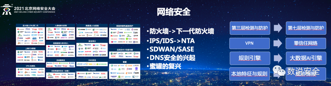 谭晓生:中国网络安全技术趋势分析4 谭晓生:中国网络安全技术趋势分析