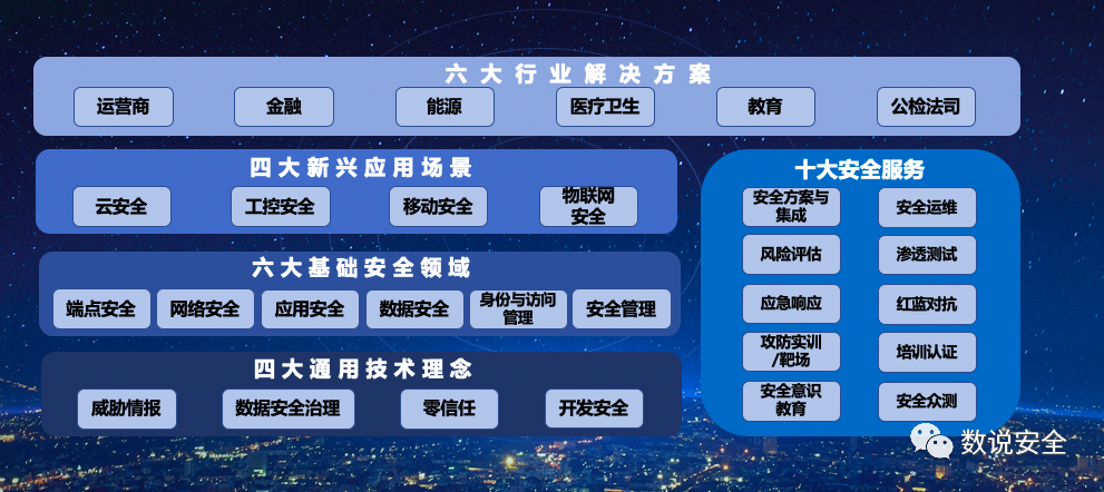 谭晓生:中国网络安全技术趋势分析2 谭晓生:中国网络安全技术趋势分析
