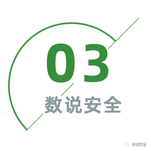 云安全丨边界无限天使轮融资超千万，RASP及网络攻防能力备受认可