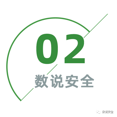 云安全丨边界无限天使轮融资超千万，RASP及网络攻防能力备受认可